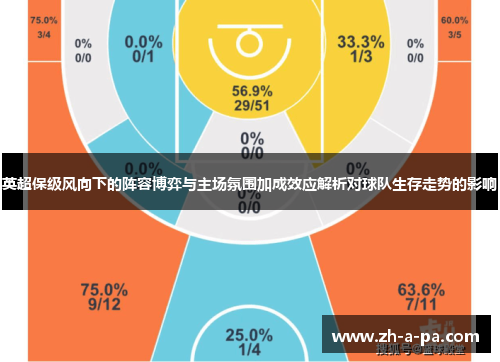英超保级风向下的阵容博弈与主场氛围加成效应解析对球队生存走势的影响