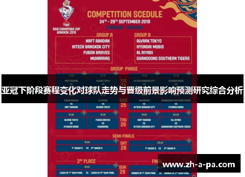 亚冠下阶段赛程变化对球队走势与晋级前景影响预测研究综合分析