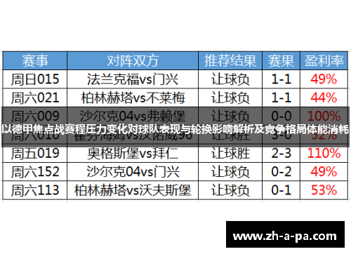 以德甲焦点战赛程压力变化对球队表现与轮换影响解析及竞争格局体能消耗
