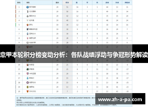 意甲本轮积分榜变动分析：各队战绩浮动与争冠形势解读