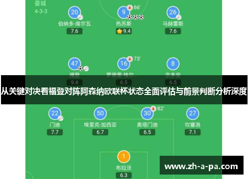从关键对决看福登对阵阿森纳欧联杯状态全面评估与前景判断分析深度