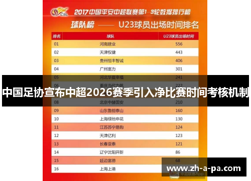 中国足协宣布中超2026赛季引入净比赛时间考核机制 中国足协宣布中超2026赛季引入净比赛时间考核机制