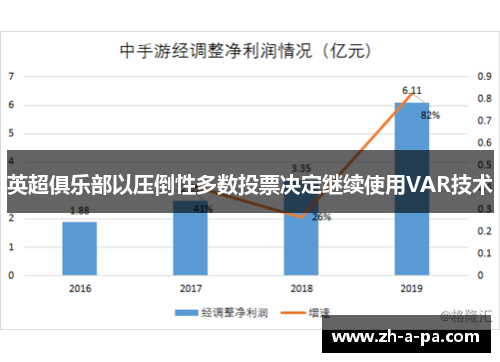 英超俱乐部以压倒性多数投票决定继续使用VAR技术