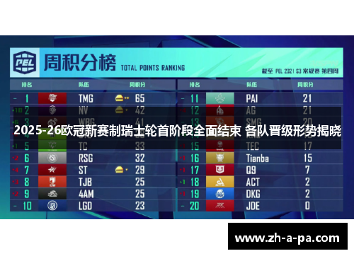 2025-26欧冠新赛制瑞士轮首阶段全面结束 各队晋级形势揭晓