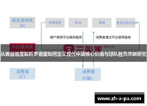从数据维度解析罗德里如何定义现代中场核心价值与球队胜负关联研究 从数据维度解析罗德里如何定义现代中场核心价值与球队胜负关联研究