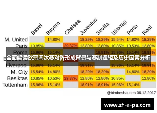 全面解读欧冠淘汰赛对阵形成背景与赛制逻辑及历史因素分析