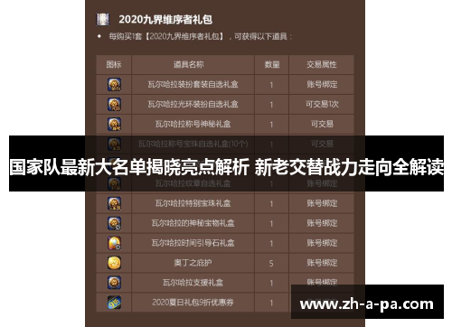 国家队最新大名单揭晓亮点解析 新老交替战力走向全解读
