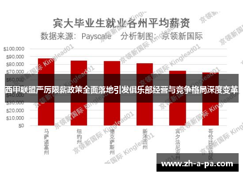 西甲联盟严厉限薪政策全面落地引发俱乐部经营与竞争格局深度变革 西甲联盟严厉限薪政策全面落地引发俱乐部经营与竞争格局深度变革